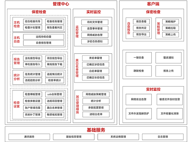 dcbox小金库app密保卫士系统
