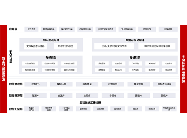 安全综合态势感知分析系统